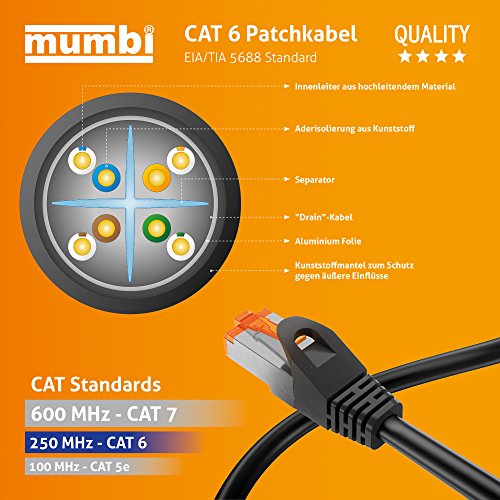 mumbi 3m Cat.6 Ethernet Lan Netzwerkkabel – Cat.6 FTP (RJ-45) 3 Meter Kabel in schwarz - 5