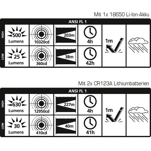 de.power LED Taschenlampe, Li-Ion Akku, USB-Ladefunktion, bis zu 630 Lumen (ANSI) DP-025USB-C - 2
