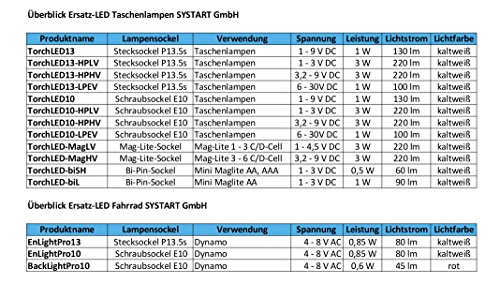 EnLightPro10 – Fahrrad-LED-Birne Schraubsockel E10 | Fahrradlampe für Dynamo-Betrieb | Super heller Ersatz für die Fahrrad-Glühbirne - 3
