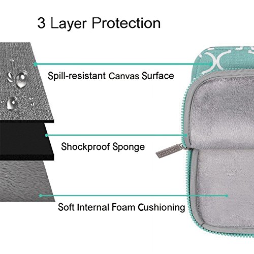 MOSISO Notebooktasche nur f  r Macbook 12 Zoll mit Retina Display 2017 2016 2015 Freisetzung Quatrefoil Stil Laptop Schultertasche Sleeve H  lle Umh  