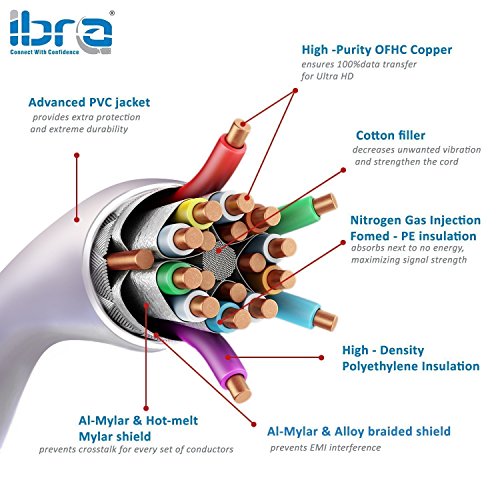 HDMI Kabel High Speed 2.0a / 2.0b Ultra HD 4k 60Hz neuster Standard HDMI 2.0 Ultra HD Full HD 1080p 2160p 3D ARC CEC HDCP HDR 3-fach geschirmt hohe Bandbreite mit bis zu 27 Gbit/s – 2m IBRA ADVANCED - 3