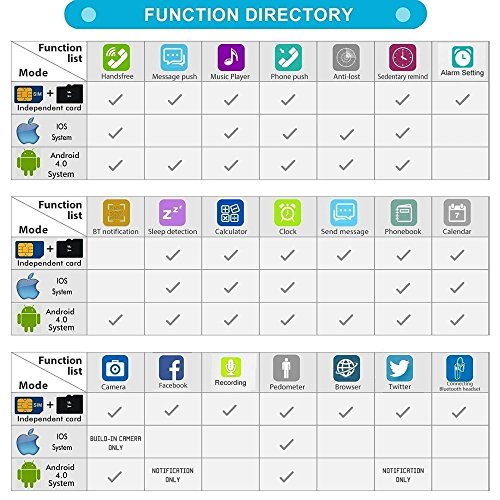 GSTEK Smartwatch Bluetooth Touch Screen Supporto SIM & TF Orologio Intelligente con Macchina Fotografica Pedometro per Android Smartphone