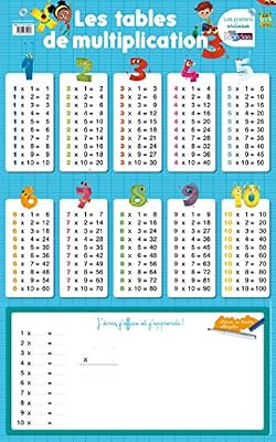 Bordas Poster-ardoise - les tables de multiplication