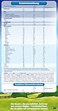 Humana Anfangsmilch 1 mit Lcp und Gos - 2