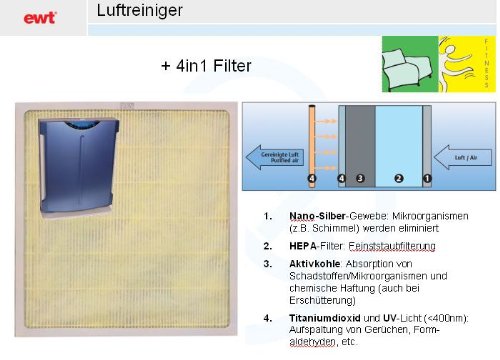 4in1 Luftfilter für EWT AP 152 Luftwäscher - 2