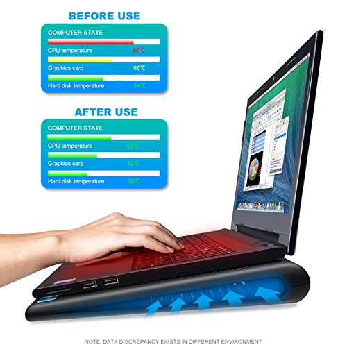 TeckNet N5 Laptop Kühler Cooling Pad / Lap - 7