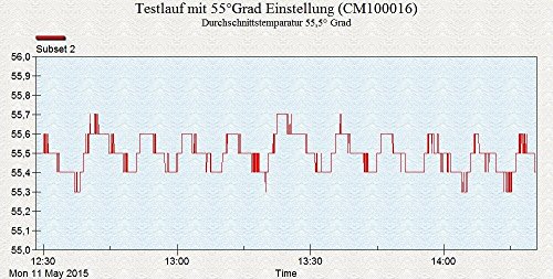 Cookmania! – Niedertemperaturgerät „Sous-Vide-Meister“ inkl. 1x Profi Rack gratis, mit verbesserter Software bzgl. Genauigkeit und Einstellmöglichkeiten für Temperatur und Zeit während des Garvorgangs - 6