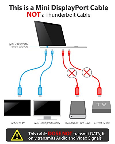 Fosmon (3m) mini Displayport zu HDMI Adapter / Kabel (MiniDP/mDP) für Apple iMac (2009 & Später), Mac Mini (Mid 2010 & Später), Mac Pro (Mittel-2010), MacBook, MacBook Pro, MacBook Air, Microsoft Surface Pro / Surface Pro 2 / Surface Pro - 6