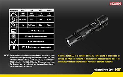 Nitecore Multitask Hybrid MH10 XM-L U2 bis 1000 Lumen aufladbar - 12