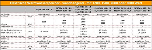 30 L Liter Elektro Warmwasserspeicher Boiler 2- fach emailliert Antikalk Beschichtung 1200 Watt - 2