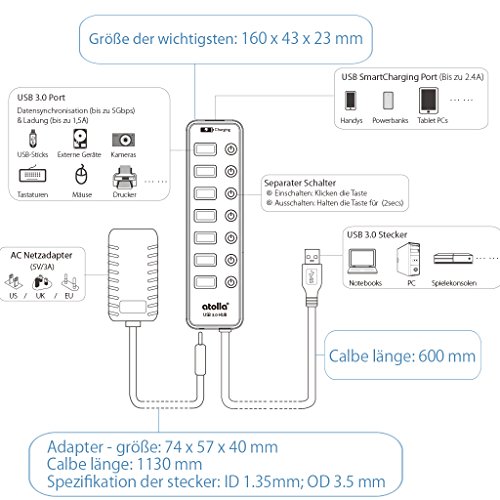 Atolla USB 3.0 Hub 7 port Multi USB Splitter Netzteil mit Schalter und 5V/3A 15W Power Supply Adapter -Schwarz - 8