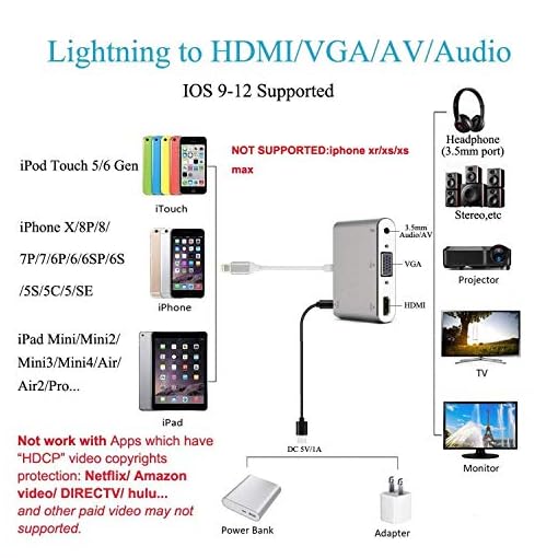 MICROWARE HDTV Cable for iPhone 8 Pin to HDMI VGA 1080P 4k 30Hz Video Audio Photo Computer Cord Laptop TV Projector Accessories for iPhone - Image 9