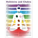 Heilsteine und Chakra Poster A3. Chakra Steine Poster - ORIGINAL vom Aktuelle Medien Verlag by 
