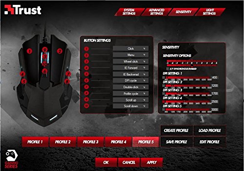 Trust Gaming GXT 158 - Rat  n para gaming  l  ser  con sensor de 5000 PPP e iluminaci  n LED 