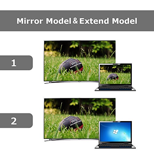 ELUTENG HDMI auf VGA Adapter Kabel HDMI to VGA Converter 1080P HDMI VGA Adapter Kabel für Windows-Computer in Weiß - 5