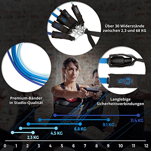 ZenBands – Resistance Band Widerstandsband Set mit GRATIS E-BOOK | Expander Tubes, Griffe, Fußschlaufen, Türanker, Tasche & Einstiegsguide | Gymnastikband Fitness Set - 6