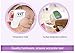 WEMELODY Baby/Adult Instant Read Digital Medical Healthy Body Temperature Thermometer - Digital Multi-Function Baby Monitor - Non-contact Infrared Forehead Body Thermometer - Health Monitors - Baby Thermometer - Child Thermometer