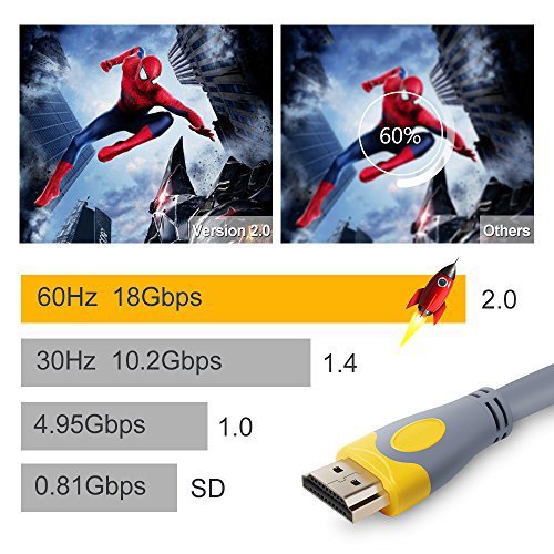 HDMI Kabel TOQIBO Hochgeschwindigkeits HDMI Kabel Neu 2.0 1.5M Ultra HD Full HD 1080p 4K Unterstützt Ethernet, 3D, HDR, Audio Wiedergabe Kanal - 6