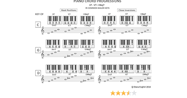 Piano Chord Progressions: Ii7-V7-I Maj7 In Common Major Keys (Music Stand Chord  Charts Book 8) Ebook : English, Diana: Amazon.in: Kindle Store