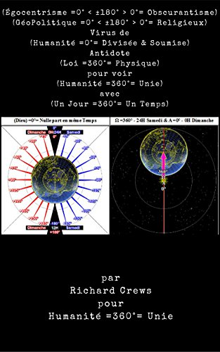 (ÉgoCentrisme =0°= Obscurantisme) Virus de (Humanité =0°= Divisée)