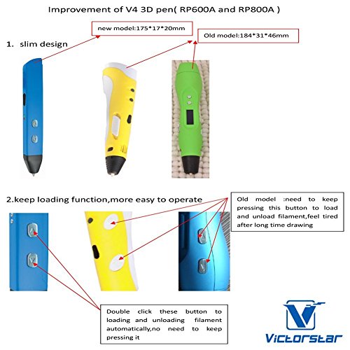 VICTORSTAR @ 3D Drucken Stift – Tragbare RP600A – Gelb / Version 4 Generationen macht 4 Grössere Verbesserungen und bessere Funktionen für 3D Zeichnen und Kritzeln / 3D-Pen + Power Adapter + ABS Filaments + Manul + Plastic Schraubendreher / Erstaunlicher Geschenk für Kinder - 3