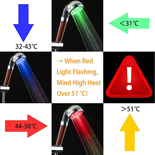 LED Handbrause ,Duschkopf, Marsoul LED Wassertemperaturgesteuert 3 Farbwechsel Doppelfiltration Massage Spa Duschkopf (25*8cm, 3 Farbe) - 7
