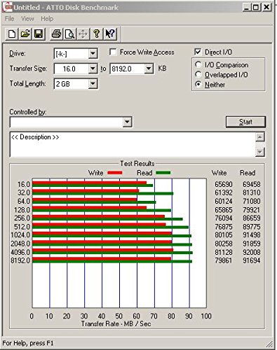 64GB Micro SD CARD SDXC UHS-1 SD3.0 (R95/W90 ) Ultra Highspeed Class 3 Speicherkarte - 2