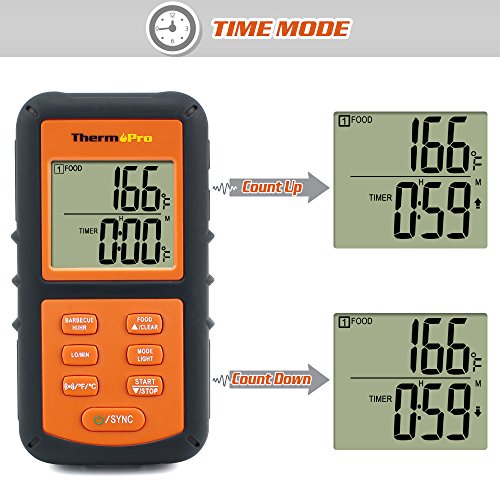 ThermoPro TP08 Barbecue Funk Grillthermometer Set Digitales Bratenthermometer BBQ Thermometer mit 2 Temperaturfühlern für BBQ, Ofen und Grills - 4