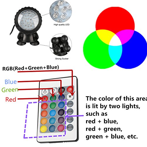 GreenSun LED Lighting Spot Lampe Unterwasser RGB Aquarium Beleuchtung Aufsatz leuchte Aquariumlampe 36LEDs Strahler Teichlampe Teichstrahler Teichlampen Dekorative für Fisch Tank Aquarium 4 Stücke in 1 Set - 2