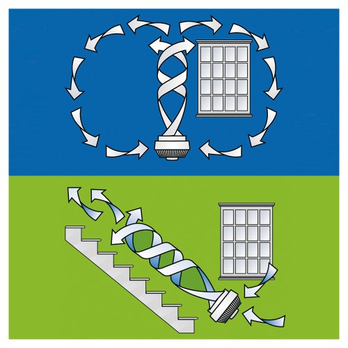 Vornado 630-E Raumventilator - 4