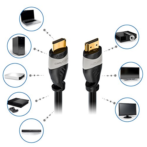 deleyCON 15m HDMI Kabel – kompatibel zu HDMI 2.0a/b/1.4a – UHD / 4K / HDR / 3D / 1080p / 2160p / ARC – High Speed mit Ethernet - 6