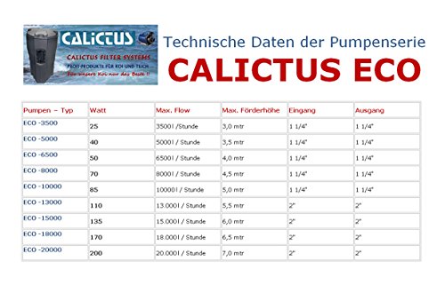 Teichpumpe, Filterpumpe Koiteich, Gartenteichpumpe, 15000L / H, Calictus ECO 15000, leistungsstarke, energiesparende ECO Teichpumpe mit Keramikachse, meerwassergeeignet, mit Trockenlaufschutz, ideal für den Koiteich, Gartenteich, Bachläufe und Fontänen, 15000 L /H, 135 Watt, von Calictus Filter Systems - 4