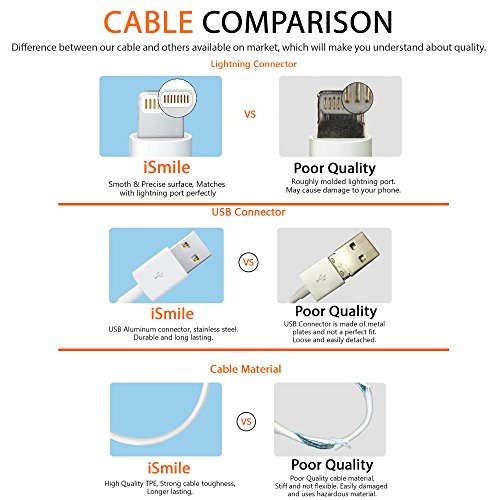 [3 Pack 1m] Lightning Cable, iSmile 3.3ft High Quality iPhone Charger Cable Charging for iPhone 7, 7 Plus, 6s, 6s Plus, 6, 6 Plus, 5, 5S, 5C, SE, iPad 4, iPad Air 1/2, iPad Mini 1/2/3 -1M White