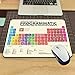 Produktbild Mauspad gaming mauspad Periodensystem der Elemente Weinlesestilvolle Mausunterlage SpielRechteck Mousepad C, E