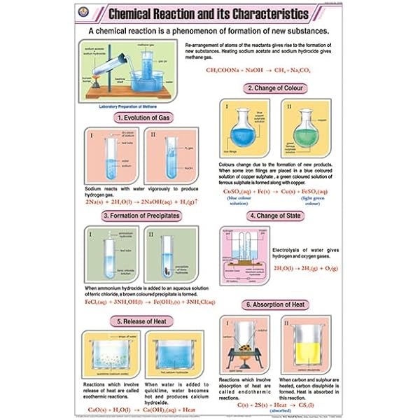 Acids Bases And Salts Chart