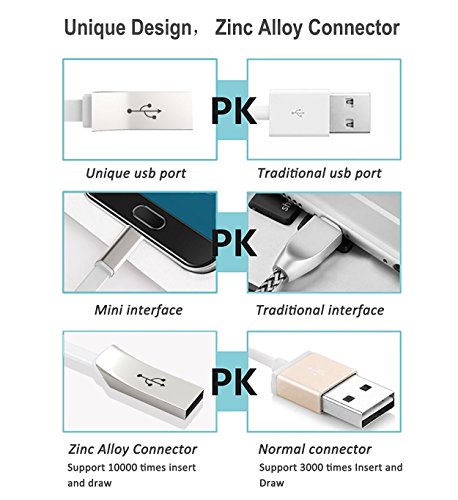 GlobaLink® Neue Micro USB Kabel aus hochwertigem Zinklegierung Design Datenkabel für alle Android Smartphone Lebenslange Garantie [2 pack,2m] Schneeweiß - 2