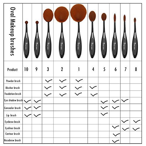 Make Up Pinsel ,Start Makers 10 Stück Premium Pinselset Make-up Face Powder Foundation Creme Eyeliner Lip Rouge Bürste Kosmetik Oval Zahnbürste Curve Bürsten-Satz - 6