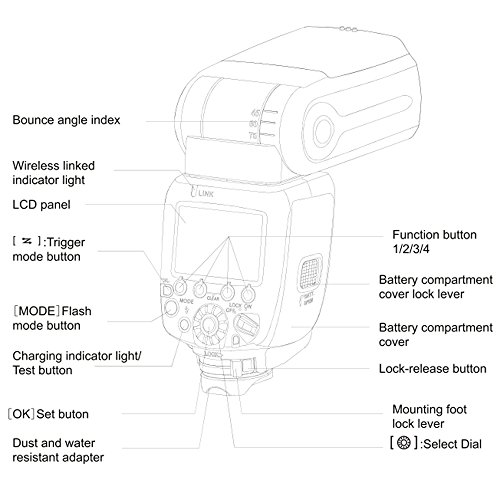 YONGNUO YN600EX-RT flash Speedlite TTL 1   8000s pour Canon AS Canon 600EX-RT
