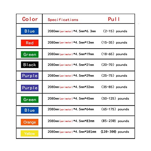 Andux Zone Widerstandsband Resistance Band set Pull Up Bänder Übungsband Premium LaTeX Gummi Loops für Yoga, Pilates, Training, Reha-Sport Physio Gymnastik TLD-02 - 4