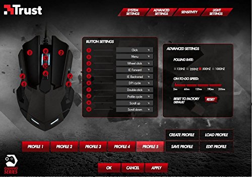 Trust Gaming GXT 158 - Rat  n para gaming  l  ser  con sensor de 5000 PPP e iluminaci  n LED 