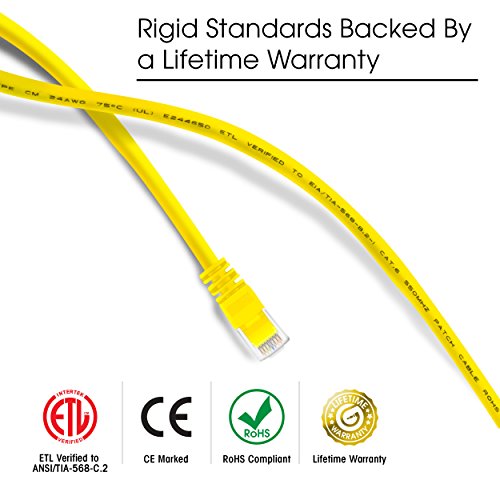 5-Mehrfarbig 1,8m Meters CAT6 Ethernet Gigabit Lan Netzwerkkabel RJ45, Gearit CAT 6 UTP 10/100/1000Mbit/s /Switch/Router/Modem/Patchpannel/Access Point/Patchfelder (Schwarz, Blau, Weiß , Grün, Rot) - 4