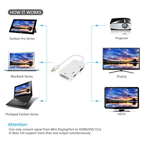 Topop 3 in 1 Thunderbolt Port Mini Displayport auf HDMI DVI VGA Adapter Kabel für Apple MacBook Air, iMac, Mac Book Pro, Mac mini, Microsoft Surface Pro/ Pro 2/ Pro 3, Thinkpad / Carbon/ Touch/ Helix weiß - 2