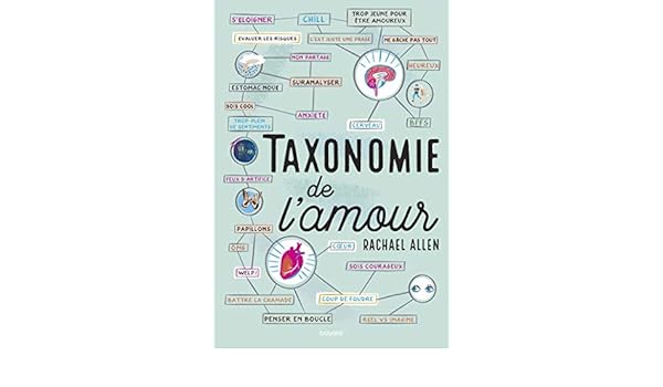 couverture de : Taxonomie de l'amour