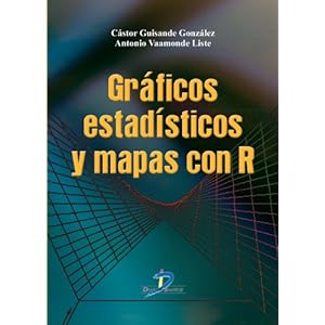Gráficos estadísticos y Mapas con R: 1