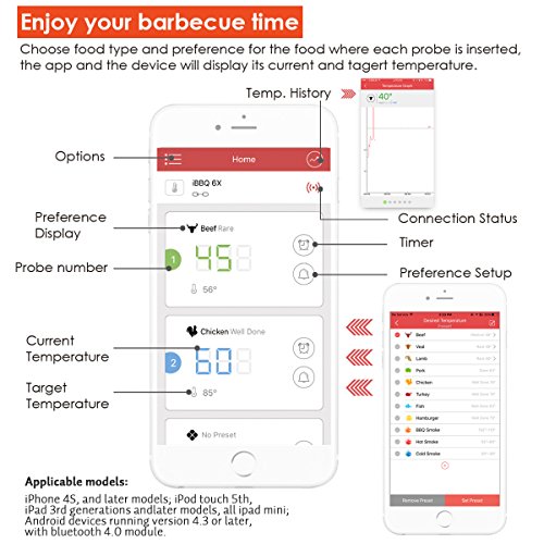 Bratenthermometer Backofen Grillthermometer Bluetooth mit Dual Sonde von Morpilot, digital Thermometer mit LCD Display sofort lesen für Garten Grillen, Backen, Ofen, Kochen, Steak Android iPhone iPad iOS App 4.3 unterstützt ( 2 Temperaturfühlern ) - 4