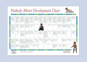 PEABODY MOTOR DEVELOPMENT CHART: Amazon.co.uk: Kitchen &amp; Home
