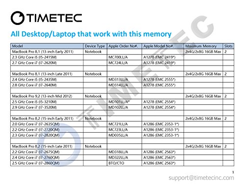 Timetec Hynix IC Apple 8GB Kit  2x4GB  DDR3 1600MHz PC3-12800 SODIMM Memory Upgrade For MacBook Pro 13-inch 15-inch Mid 2012  iMac 21 5-inch Late 2012 Early 2013 27-inch Late 2012  2013 Retina 5K Display Late 2014 Mid 2015 Mac mini Late 2012  Server  8GB Kit  2x4GB  