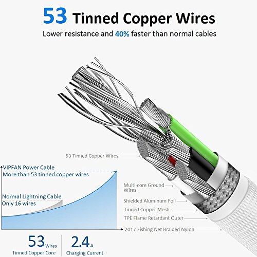 iPhone Ladekabel  VIPFAN Lightning auf USB Kabel  3 Stuck   2 1M 1 1 8M      Nylon  geflochten  Kompatible mit iPhone X 8 8 Plus 7 7 Plus 6 6 S 6 Plus