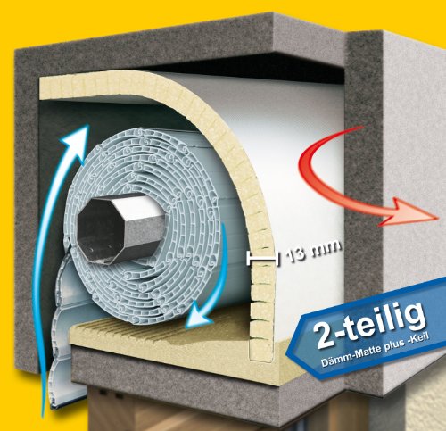 Schellenberg 66258 Rollladenkasten-Dämmung 2-teilig, 100 x 50 cm/ 13 mm - 3