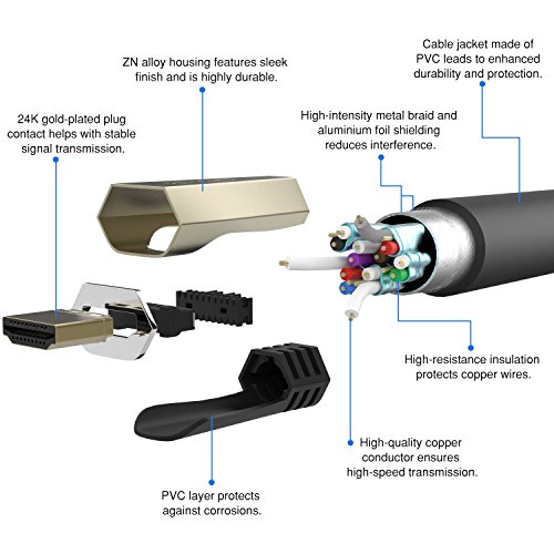 MoKo 4.5M HDMI 2.0 Kabel mit Vergoldete Kontakte für Amazon Fire TV und andere HDMI-fähige Geräte, Schwarz - 4